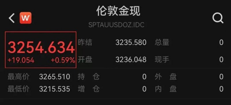 我研究了3个月，掌握了20种股票交易技巧，效果惊人