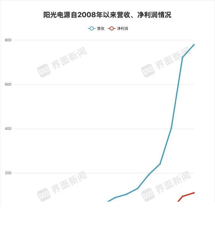 2020年深圳四十周年时间 深圳四十周年扩容方向