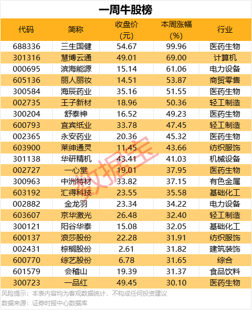 量化交易如何变更股市格局？将来的理财者应如何应对？